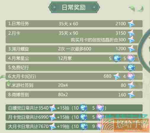 《原神》3.2版本累计可获取原石数量汇总一览