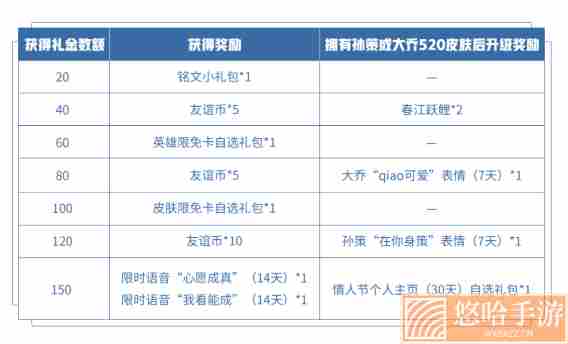 《王者荣耀》2022年5月21日微信每日一题答案