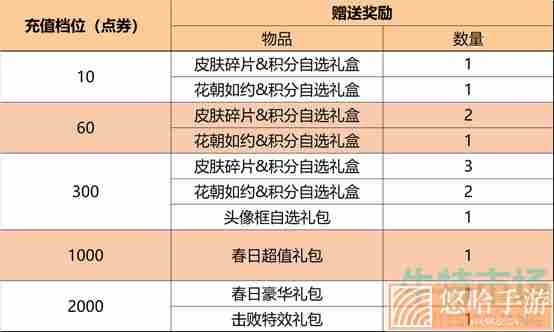 《王者荣耀》钻石语音获取攻略