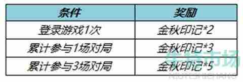 《王者荣耀》金秋印记获取方法